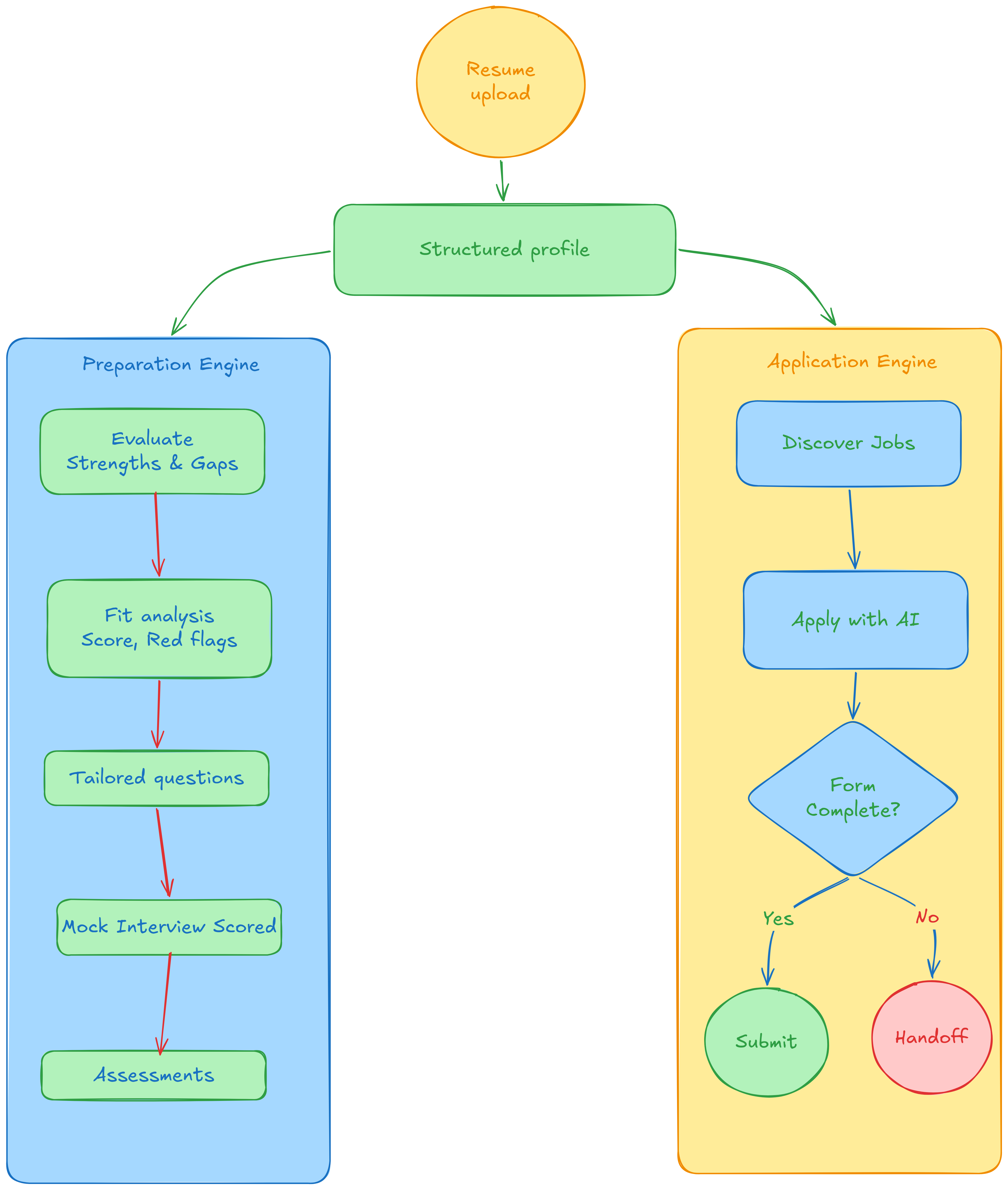 fig-2.png