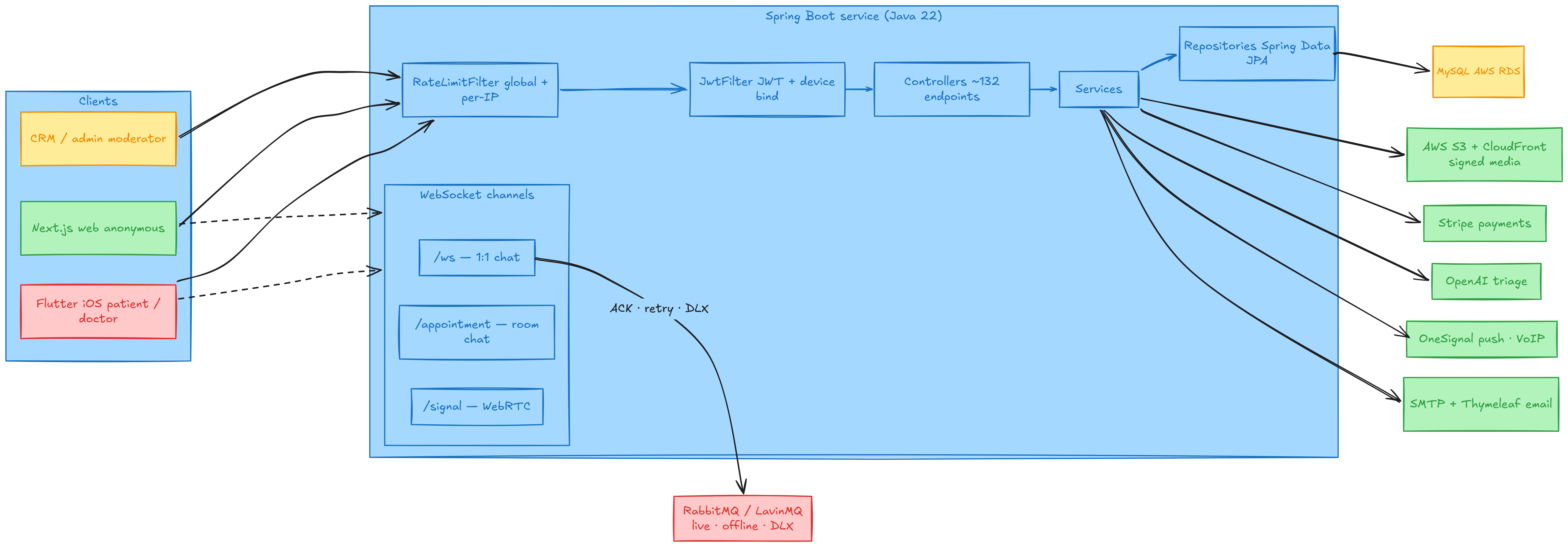 architecture-at-glance.png