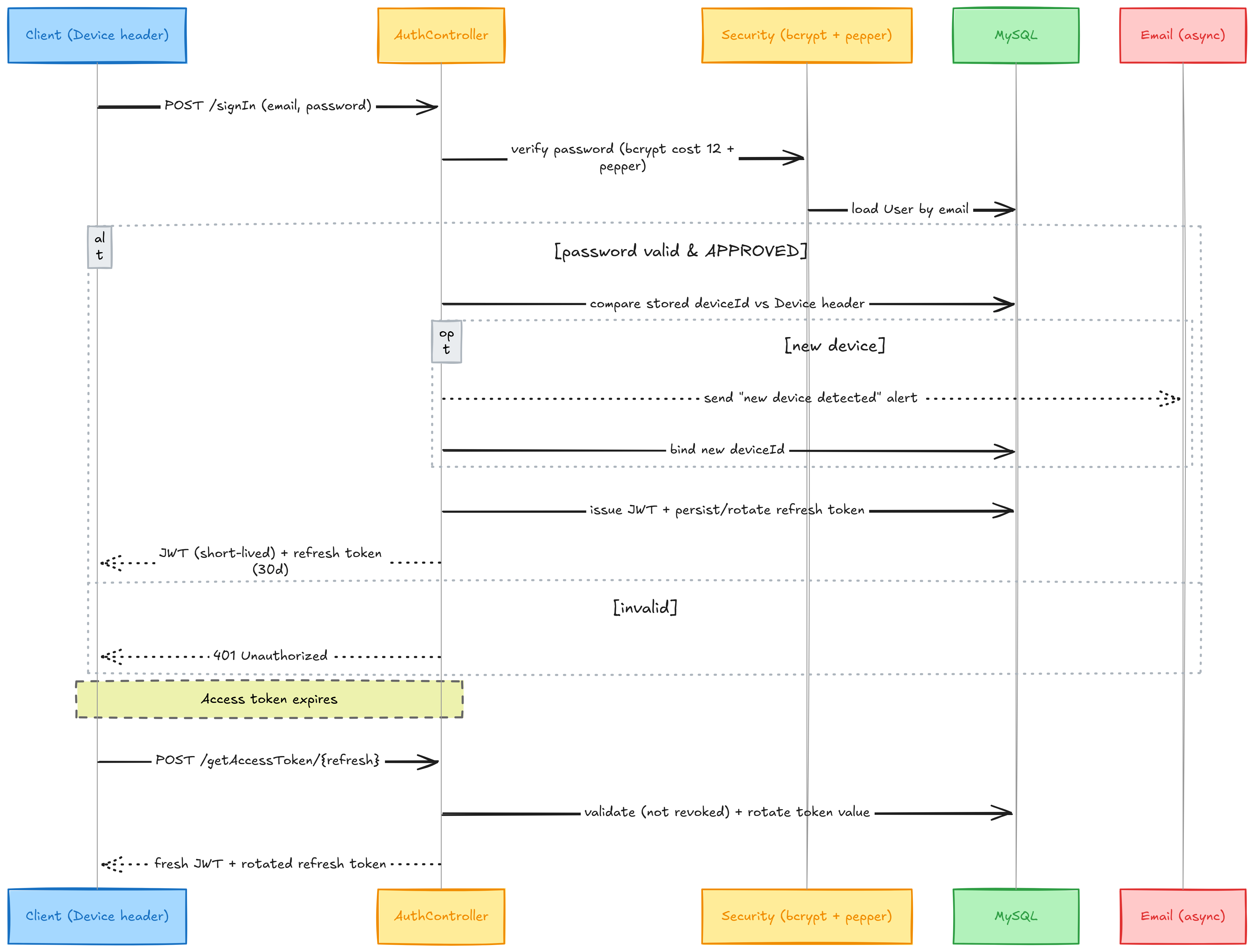 sign-in-stateless-jwt.png