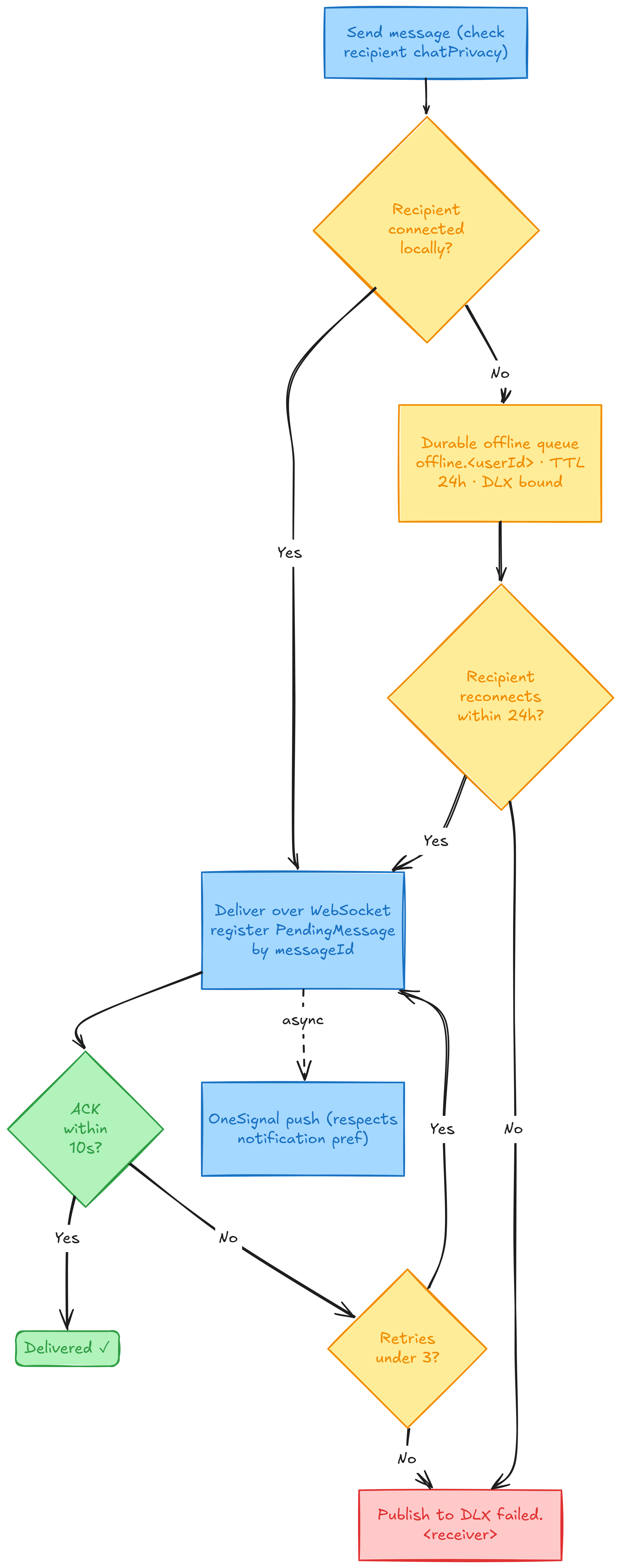 ack-tracking.png