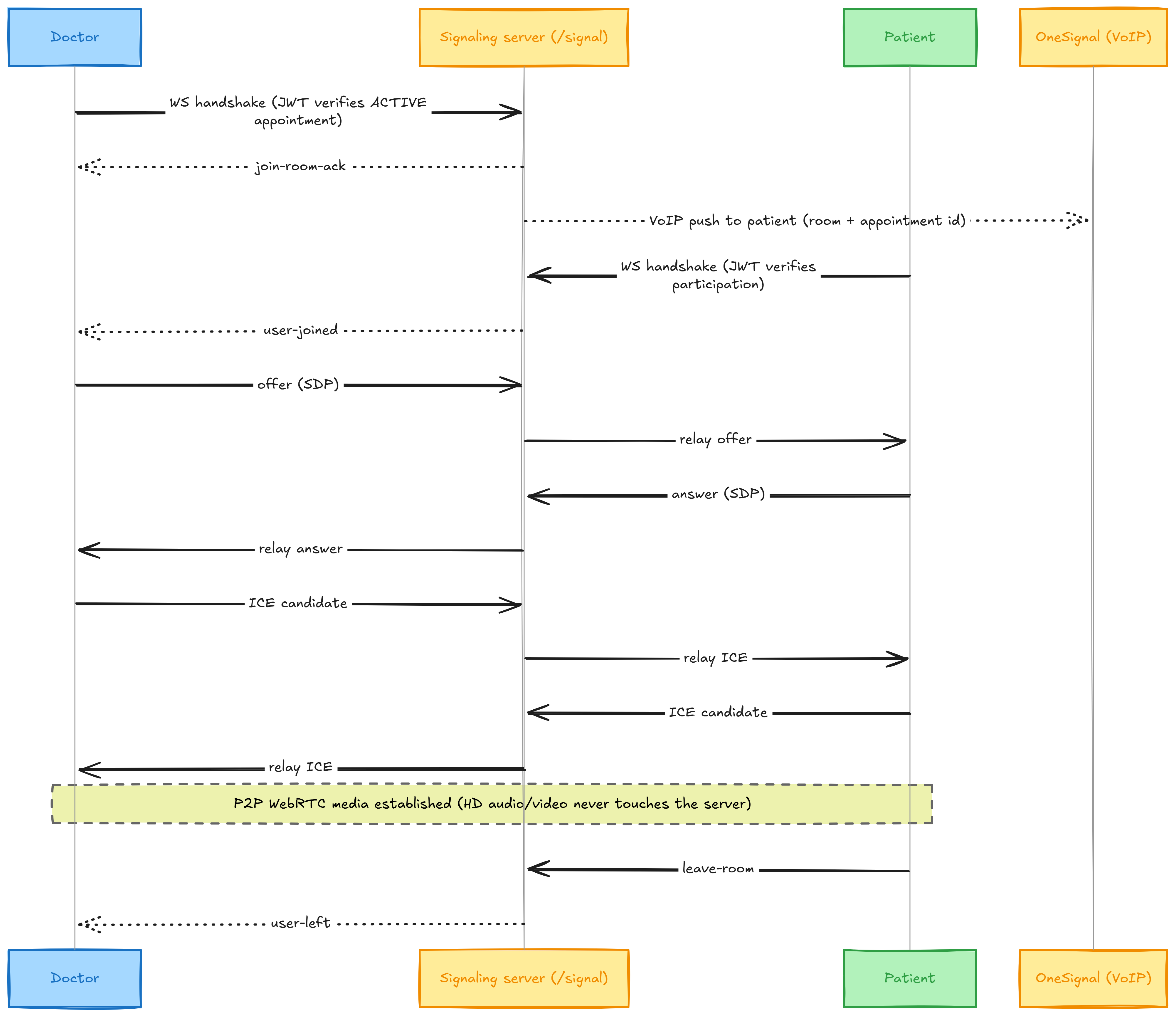 webRTC-signaling.png