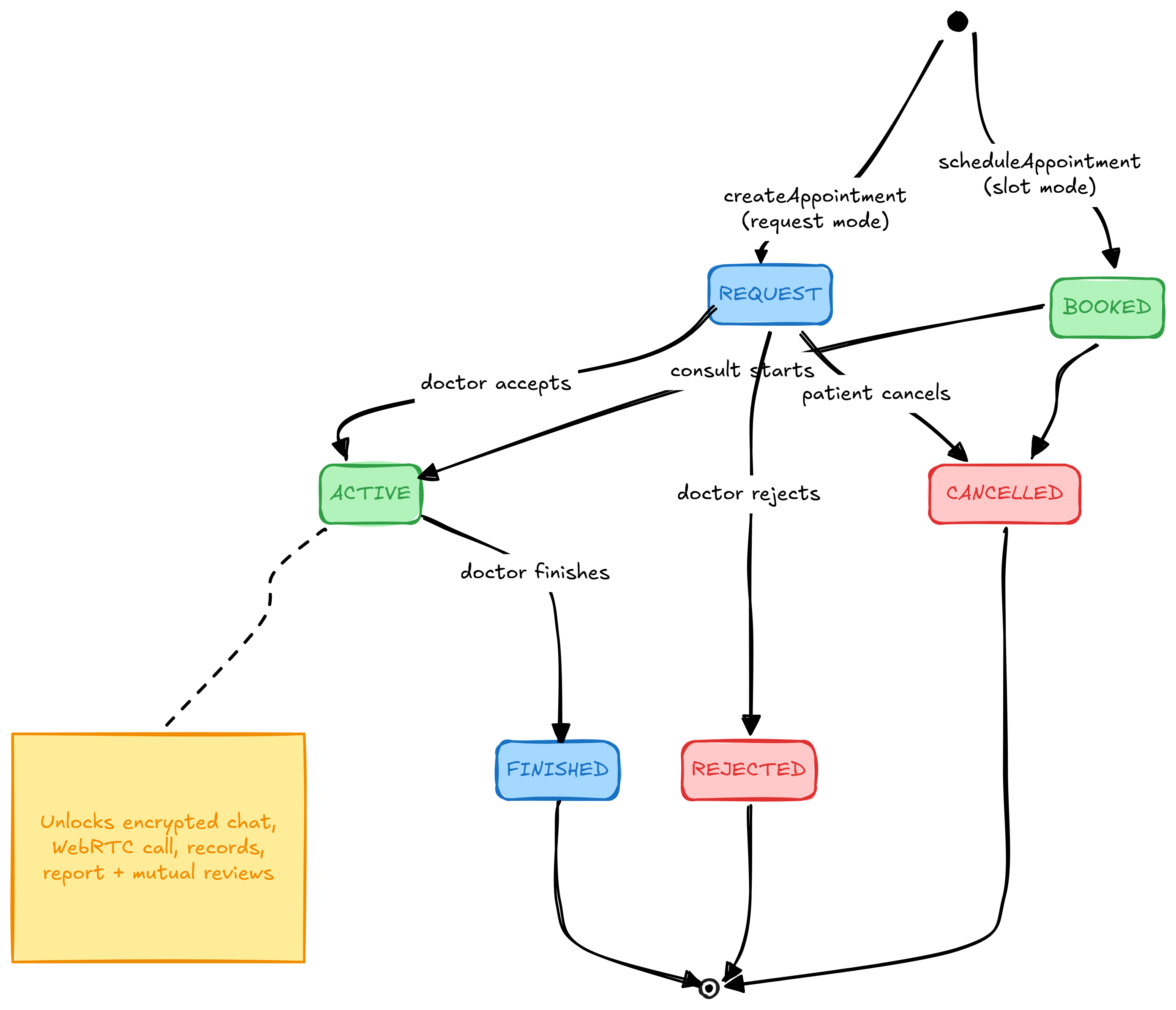 appointment-lifecycle.png