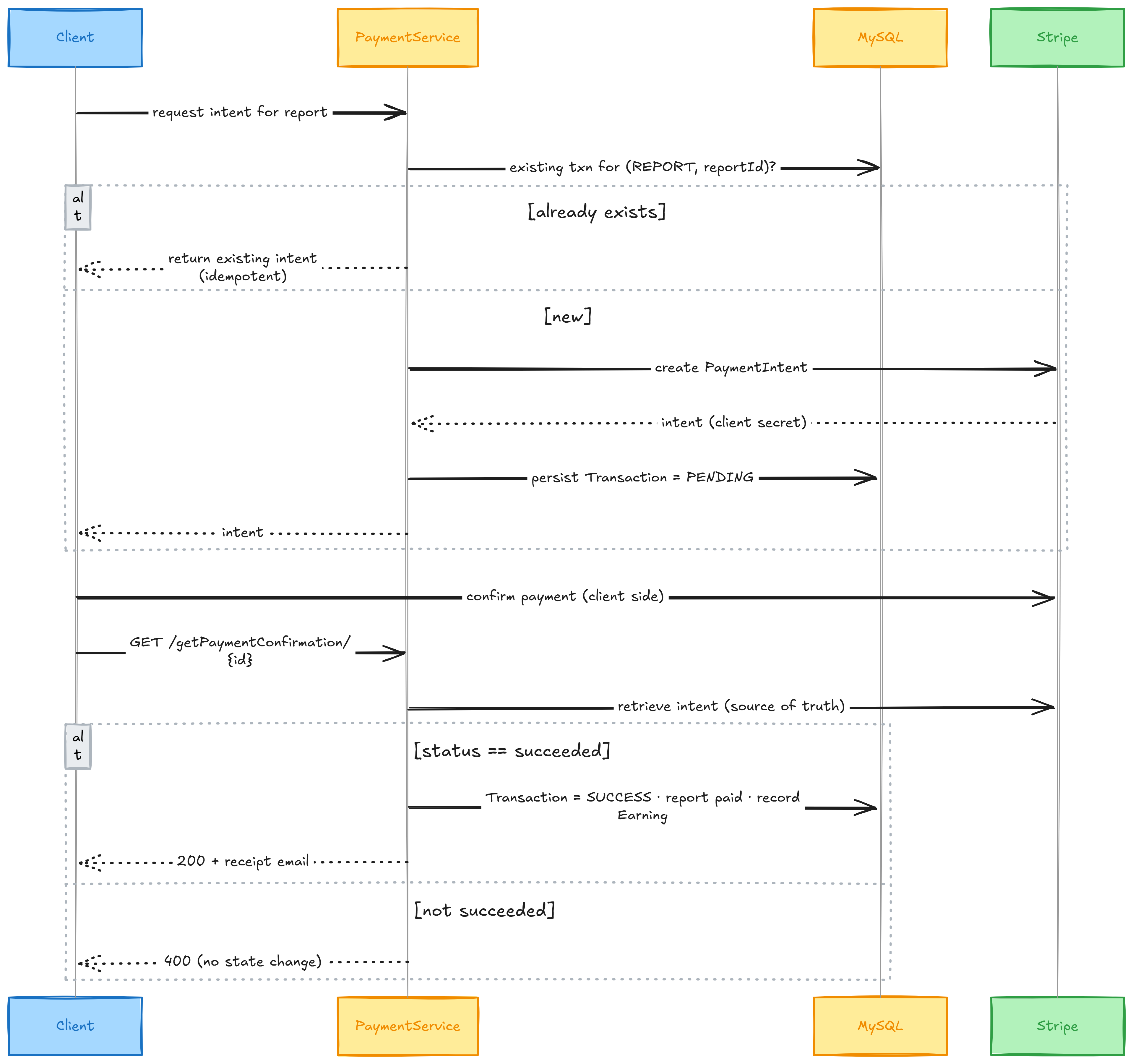 payment-server.png